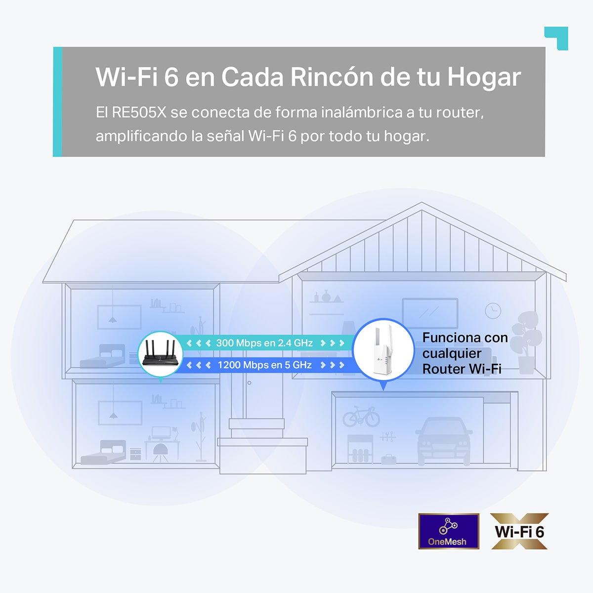 Repetidor Wi-Fi 6 TP-Link RE505X AX1500 Blanco-5