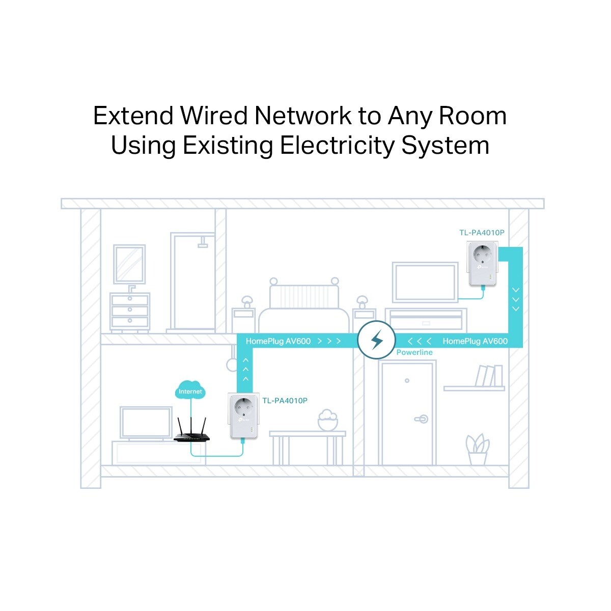 Kit de inicio TP-Link Powerline AV600 con enchufe incorporado - Blanco Blanco-3