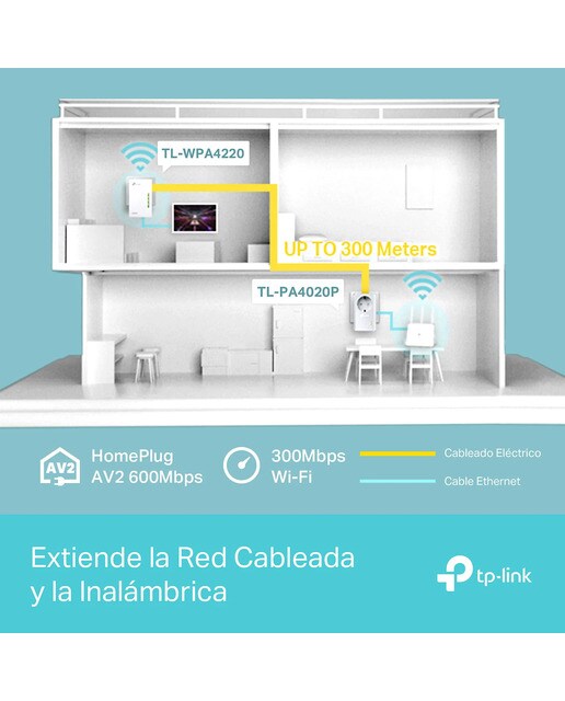 PLC TP-Link TL-WPA4226 Kit AV600 - Blanco Blanco-3