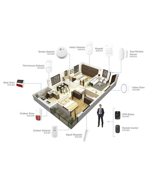 Kit de alarma Wi-Fi + GSM Nivian NVS-A6WG-U1 Blanco / Negro-6