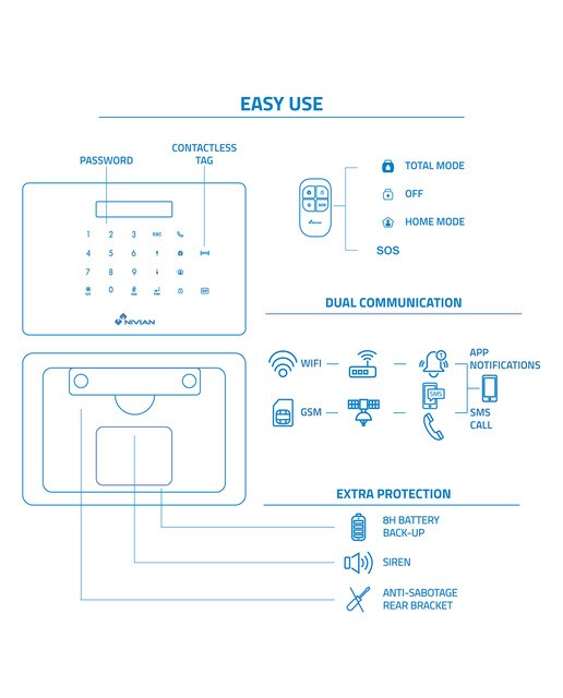 Kit de alarma Wi-Fi + GSM Nivian NVS-A6WG-U1 Blanco / Negro-10