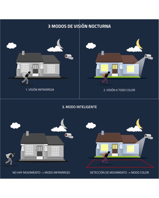 Cámara de vigilancia exterior Nivian IPC-0H3-L Motorizada, WiFi, Half 4K, Detección Humana AI y Autotracking Blanco-10
