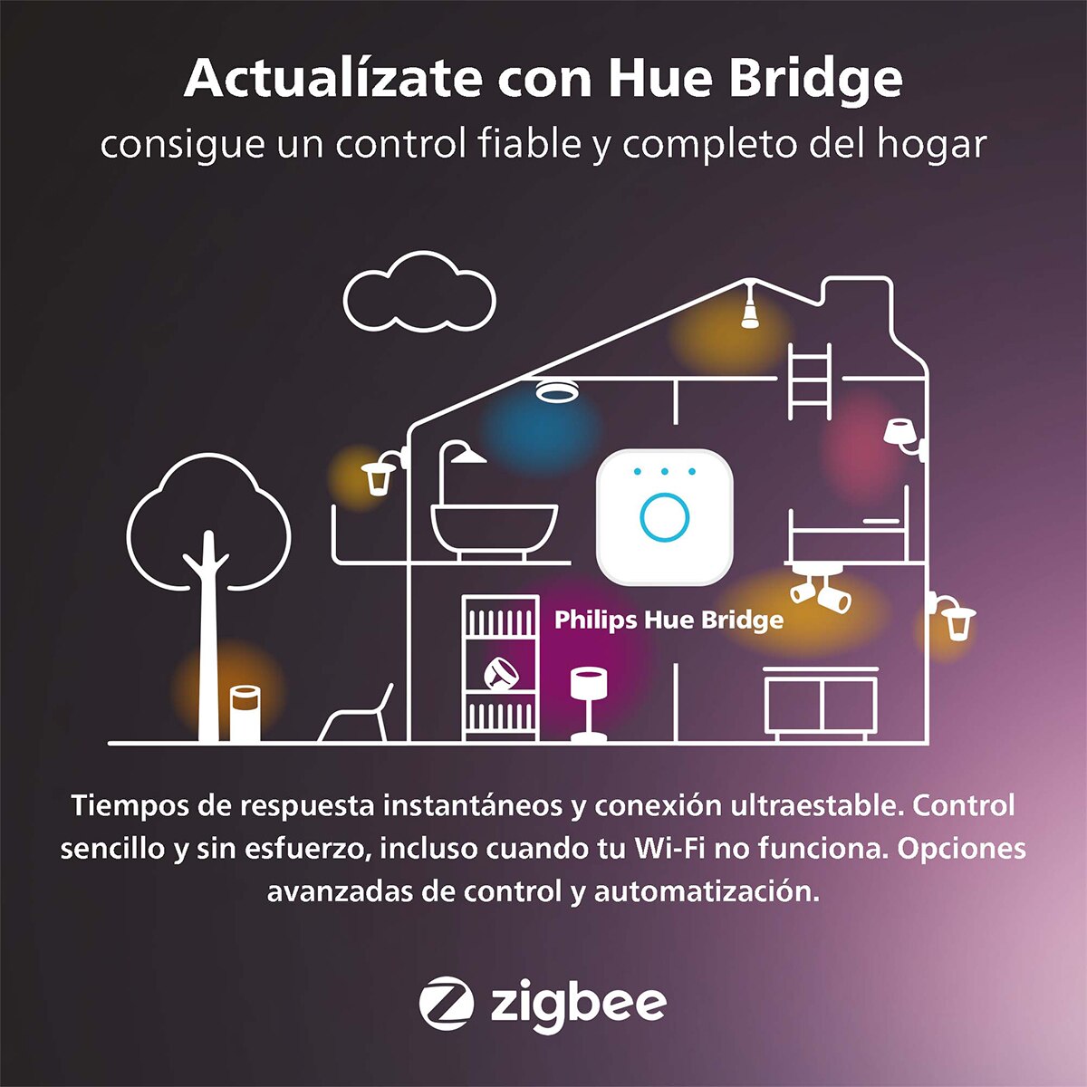 Tira LED Philips Hue OmniGlow 3 metros 6
