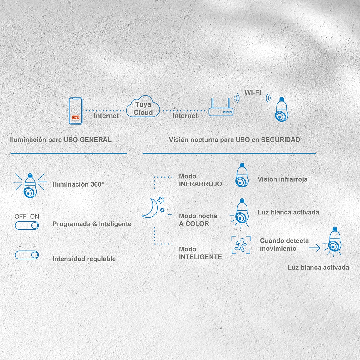 Imagen 10 de Cámara de vigilancia Nivian, tipo bombilla E-27, 2K, 360º, Wi-Fi - Blanco Blanco
