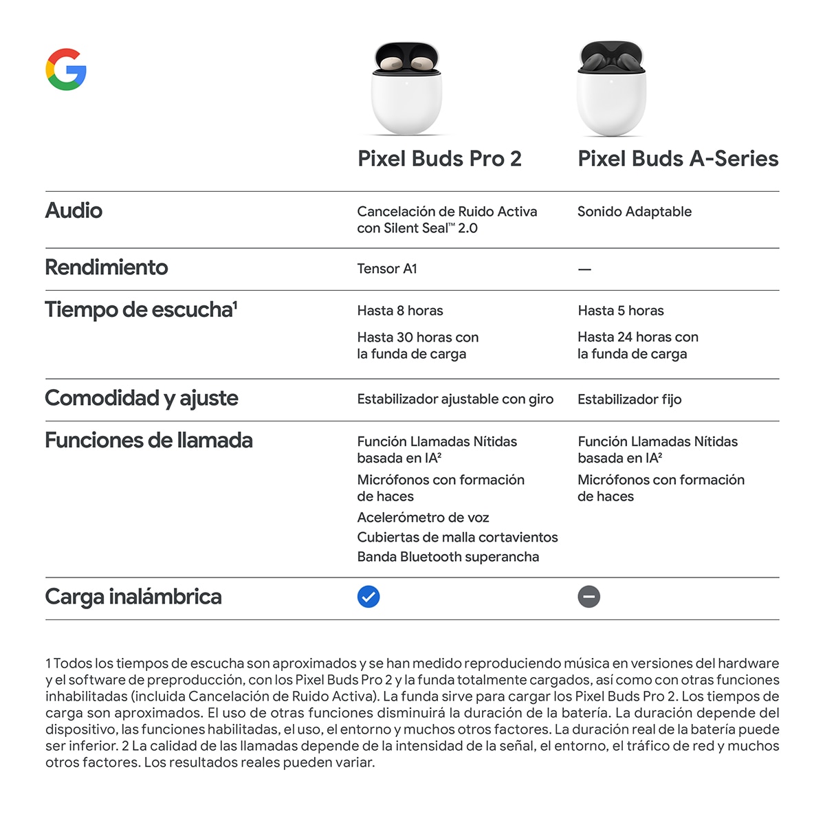 Auriculares True Wireless Google Pixel Buds Pro 2 con cancelación activa de ruido - Rosa Peonía Rosa Peonía-10