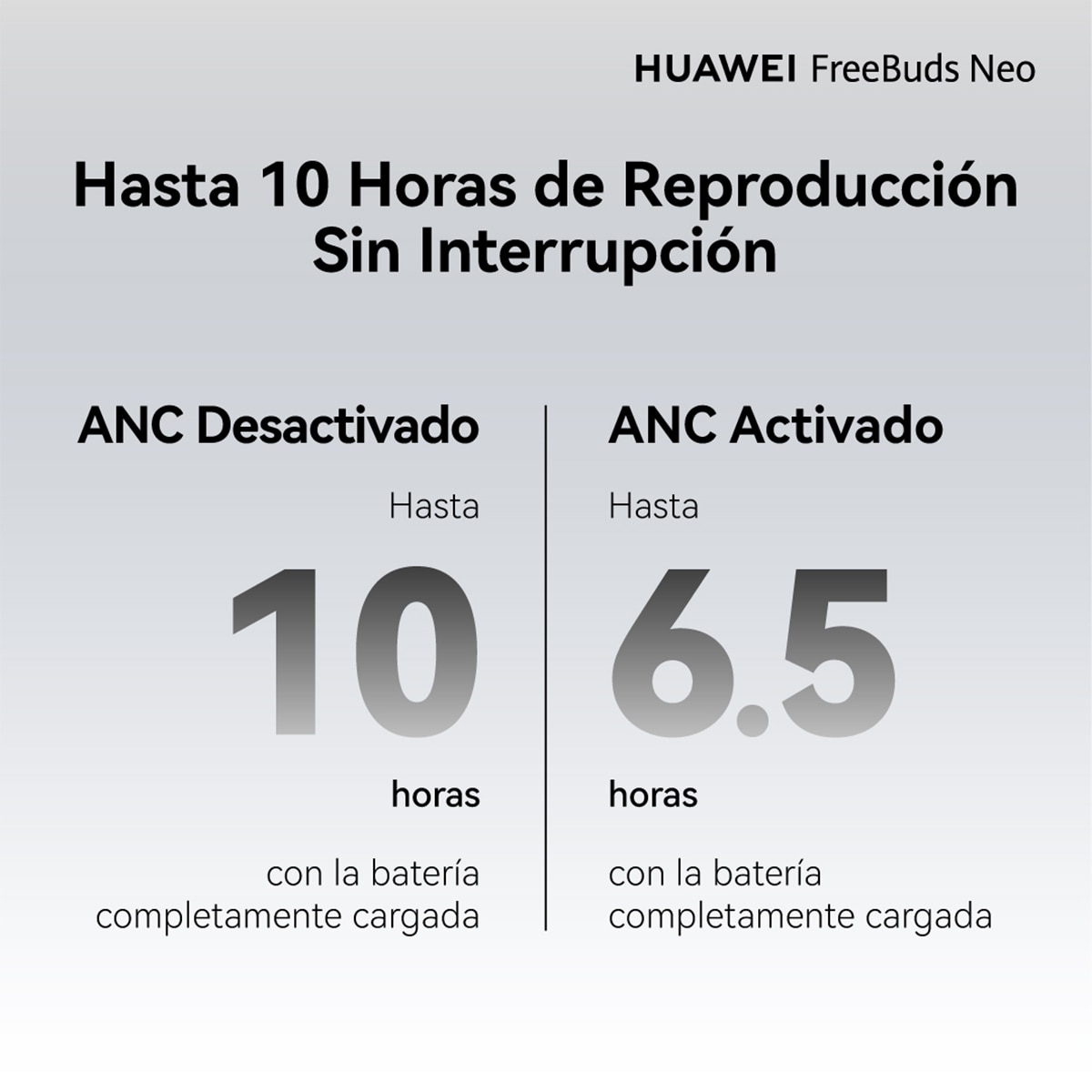 Auriculares True Wireless Huawei FreeBuds Neo con cancelación activa de ruido - Blanco Blanco-12