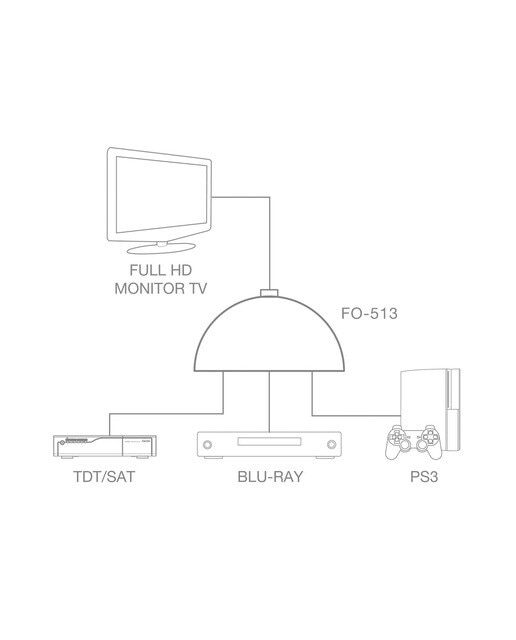 Selector HDMI Fonestar FO-513 3 x 1 - Negro Negro-4
