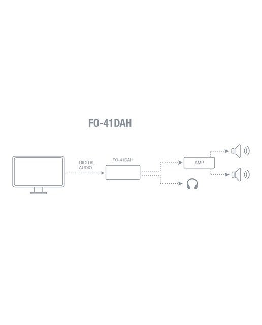 Convertidor de audio digital a analógico Fonestar FO-41DAH - Negro Negro-5