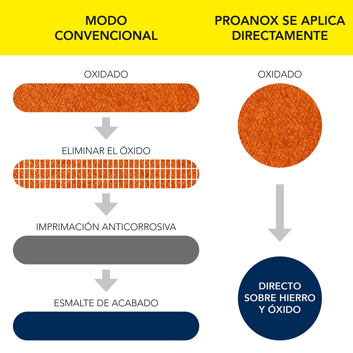 Esmalte Antioxidante Directo Proanox Satinado 250 ml Bermellón-4
