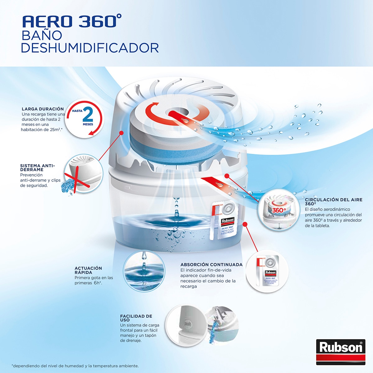 Absorbe Humedades Aero 360º Baños Blanco-4