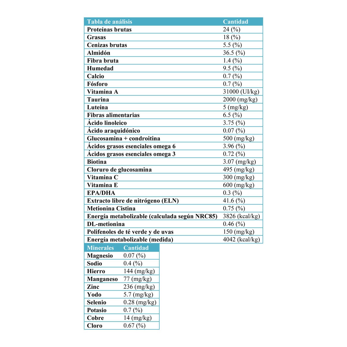 Pienso para perros adultos Royal Canin Bichón Maltés 1,5 kg 2