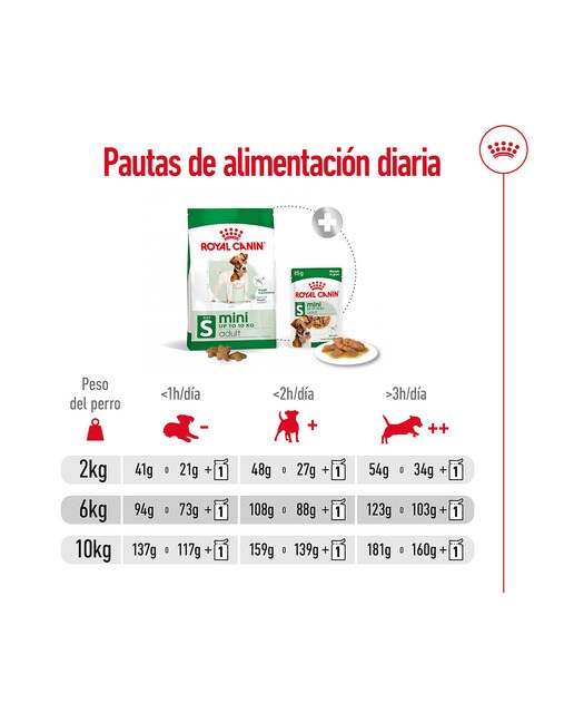 Pienso para perros Royal Canin Mini Adult 4