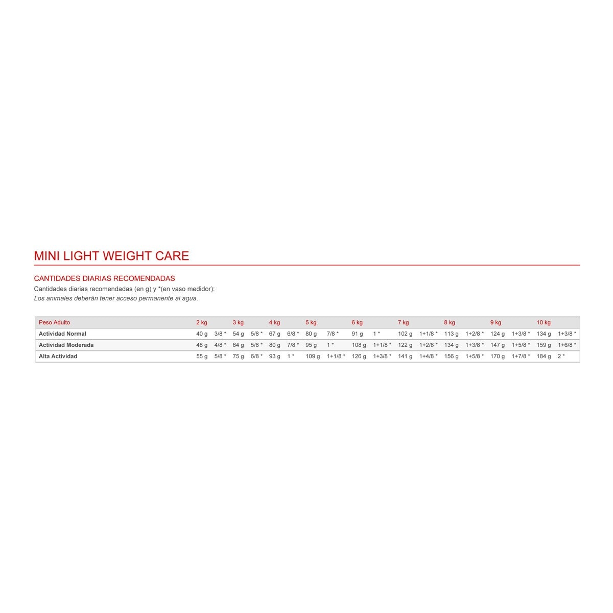 Pienso para perros adultos Royal Canin Mini Light Weight Care 2