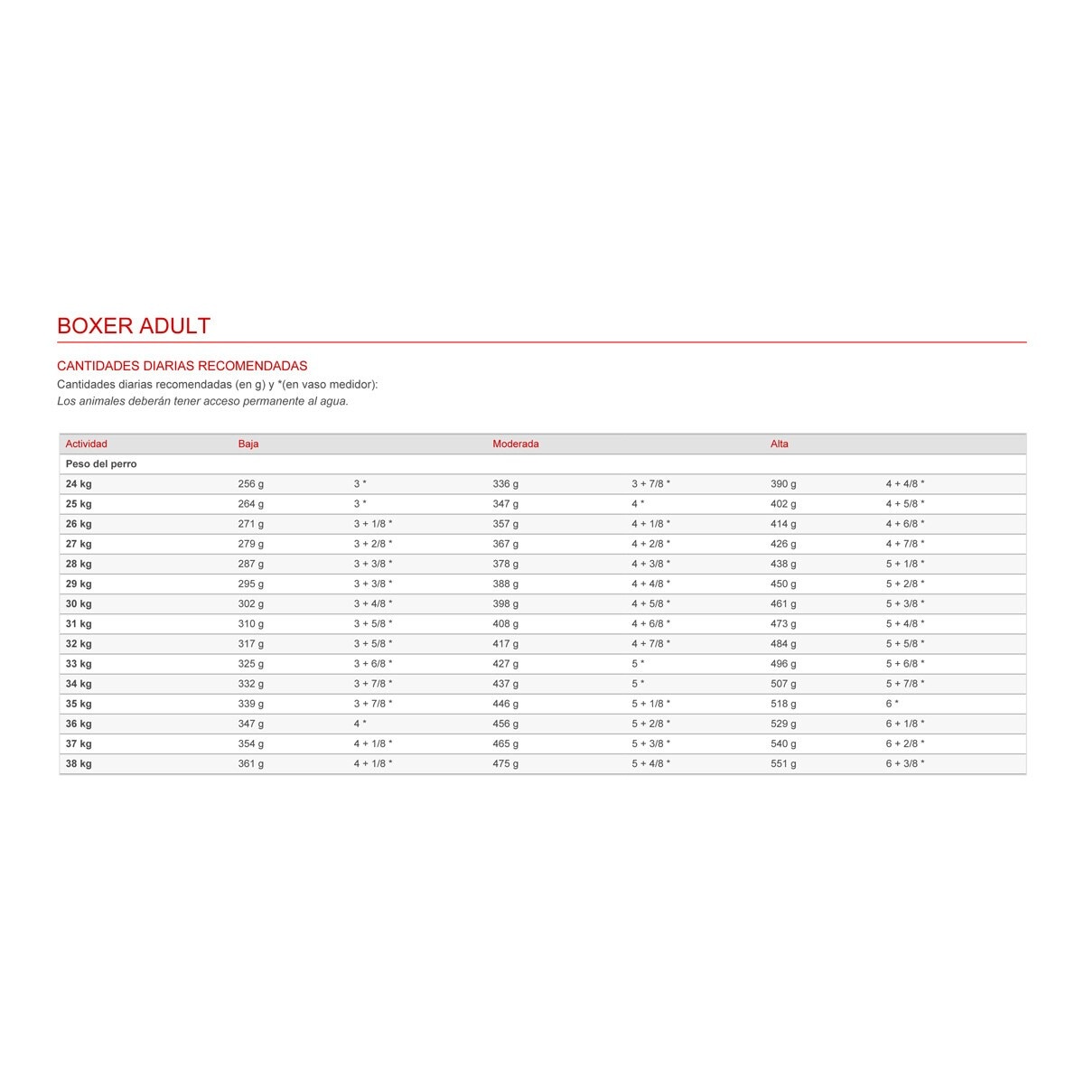 Pienso para perros adultos Royal Canin Boxer 12 kg 2