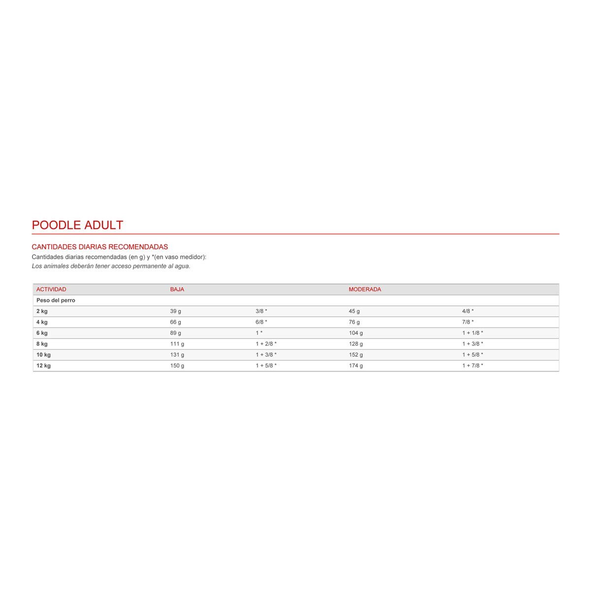 Pienso para perros Royal Canin Caniche Adult 1,5 kg 3