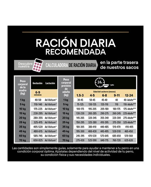 Pienso para perros cachorros medianos Purina Pro Plan Sensitive Skin salmón 3 kg 5