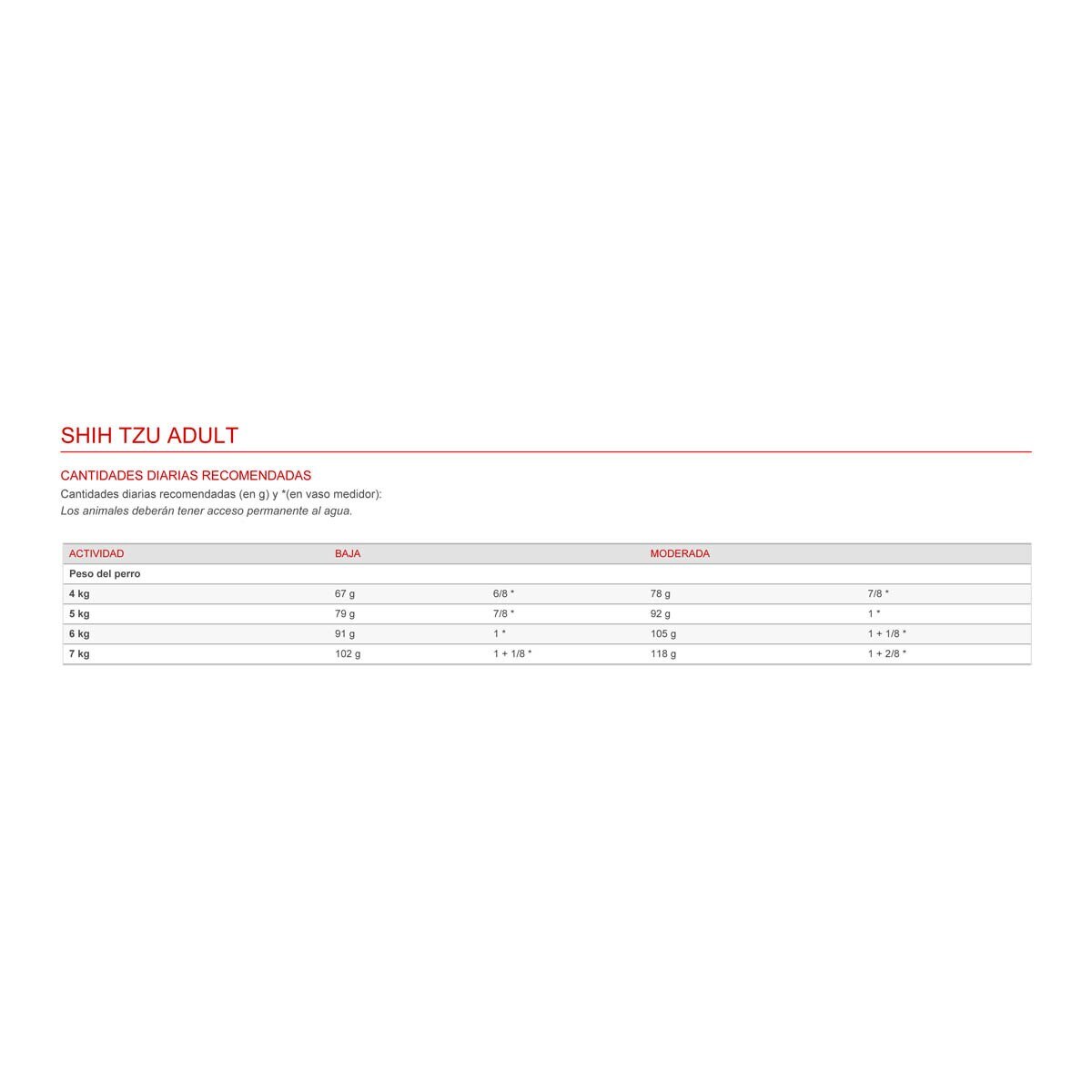 Pienso para perros adultos Royal Canin Shih Tzu 1,5 kg 3