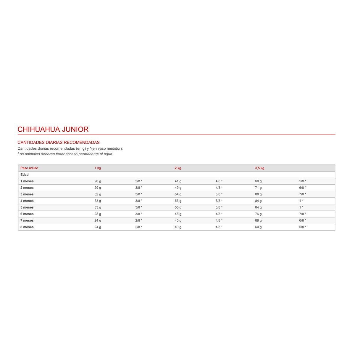Pienso para perros cachorros Royal Canin Chihuahua 1,5 Kg 3