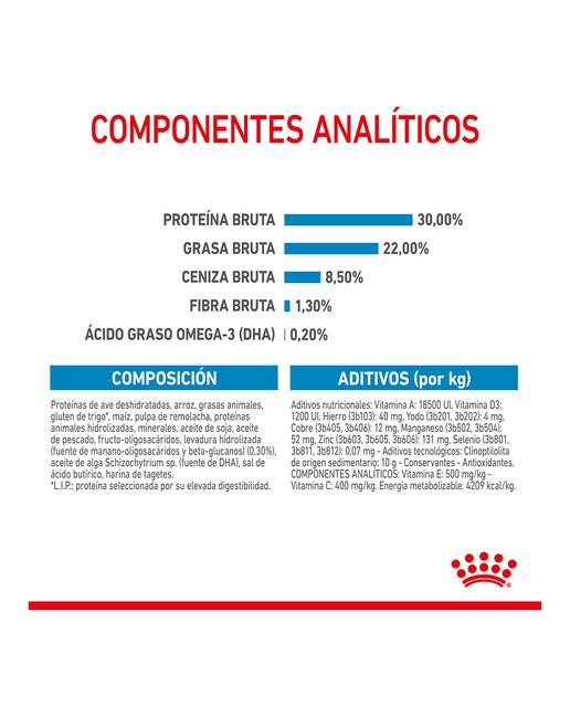 Pienso para hembras gestantes, lactantes y cachorros Mini Royal Canin Starter Mother & Babydog 2