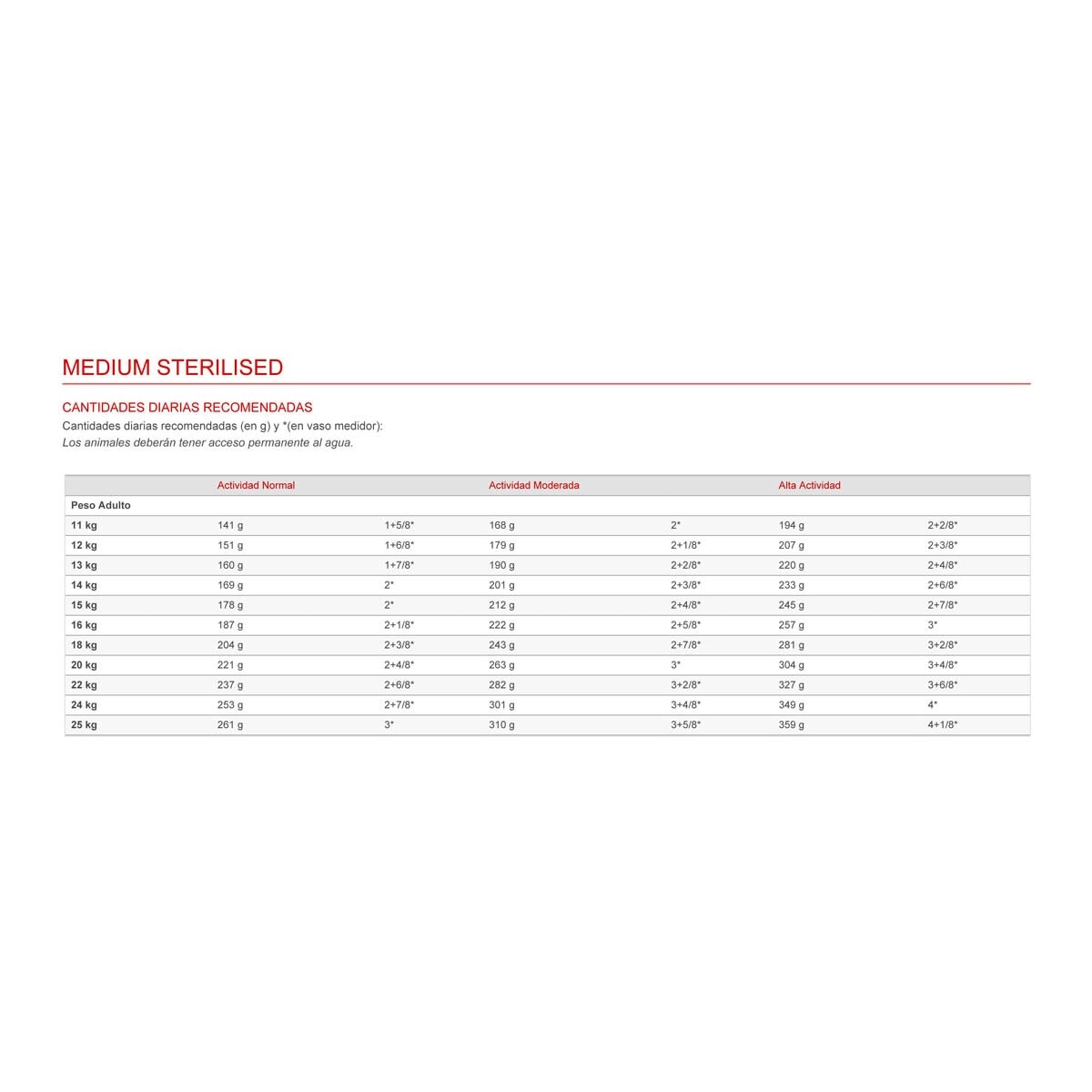 Pienso para perros adultos medianos Royal Canin Sterilised 3