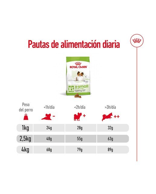 Pienso para perros sénior Royal Canin X-Small Ageing +12 1,5 kg 4