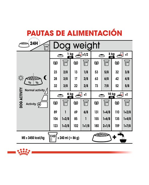 Pienso para perros adultos mini Royal Canin Sterilised 5
