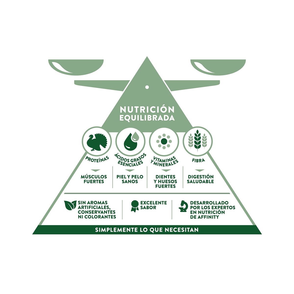 Pienso para perros adultos Libra Light pavo y cereales integrales 3