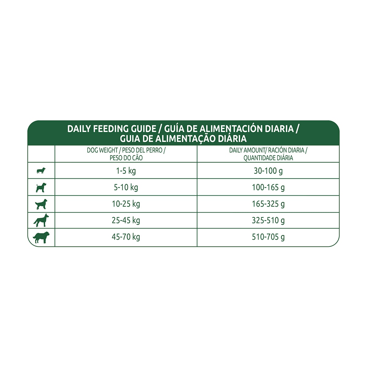 Pienso para perros adultos Libra Light pavo y cereales integrales 6