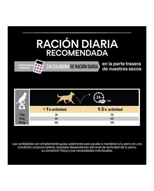 Pienso para perros sénior +9 Purina Pro Plan Small & Mini Age 3 kg 5