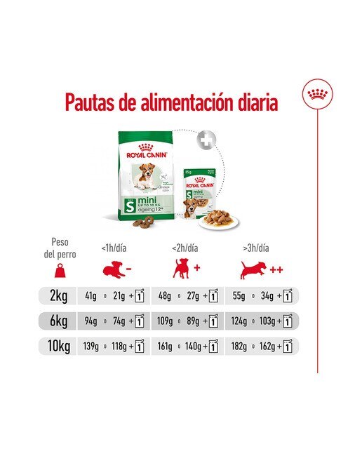 Pienso para perros sénior Royal Canin Mini Ageing +12 1,5 kg 4