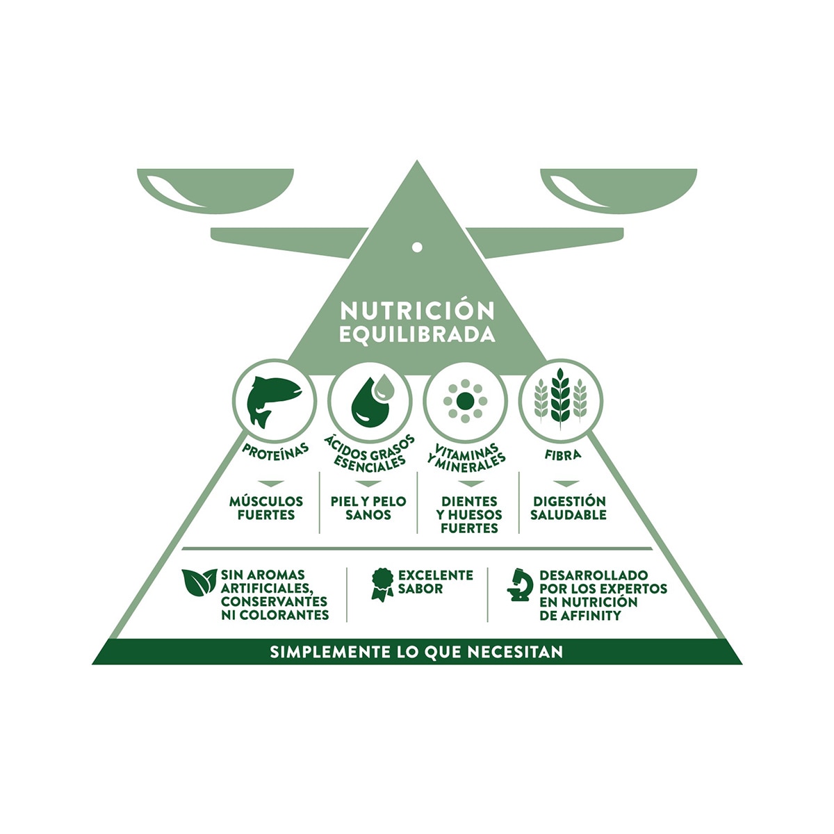 Pienso para perros adultos Libra salmón 3