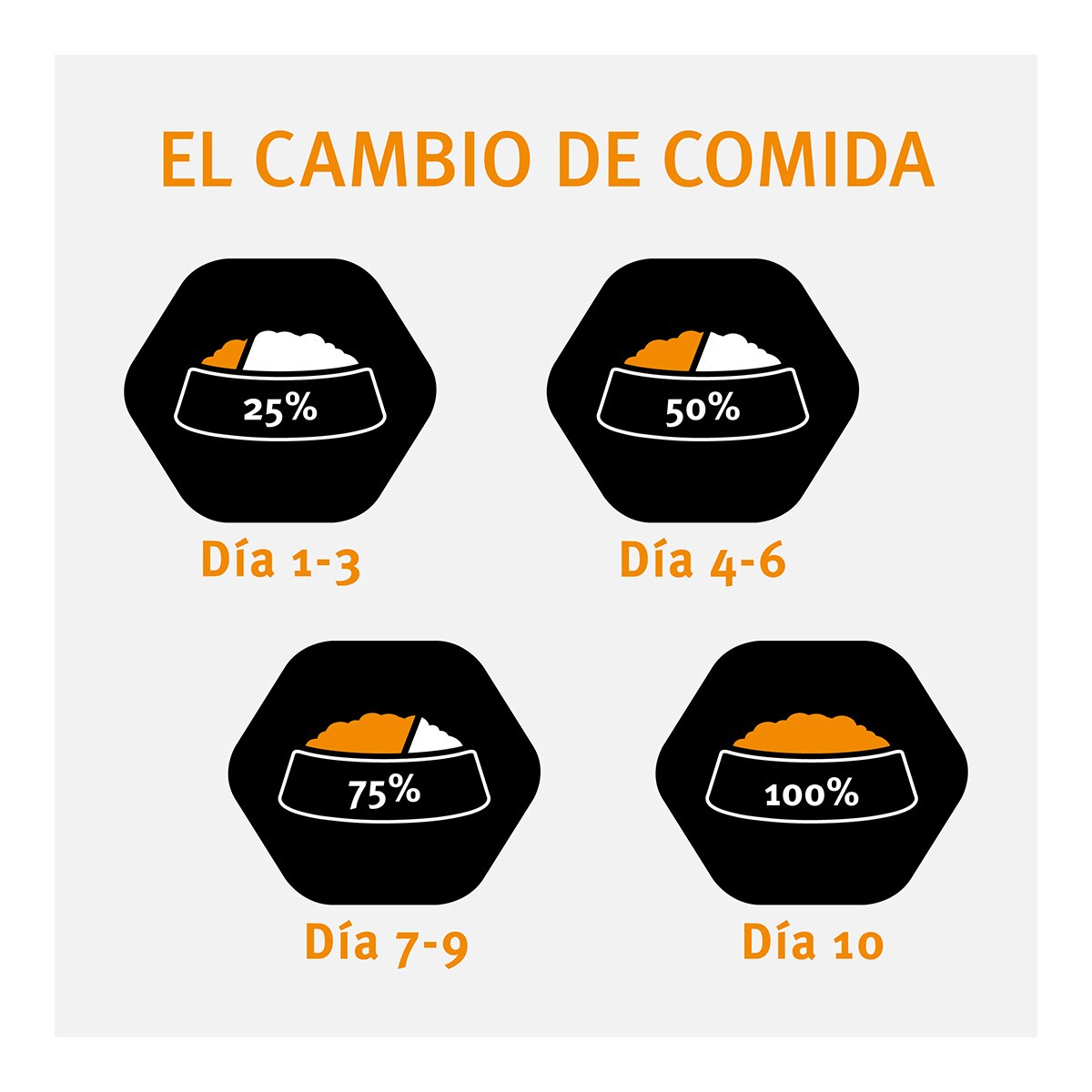Pienso para perros adultos grandes Purina Pro Plan Athletic Everyday Nutrition pollo 5