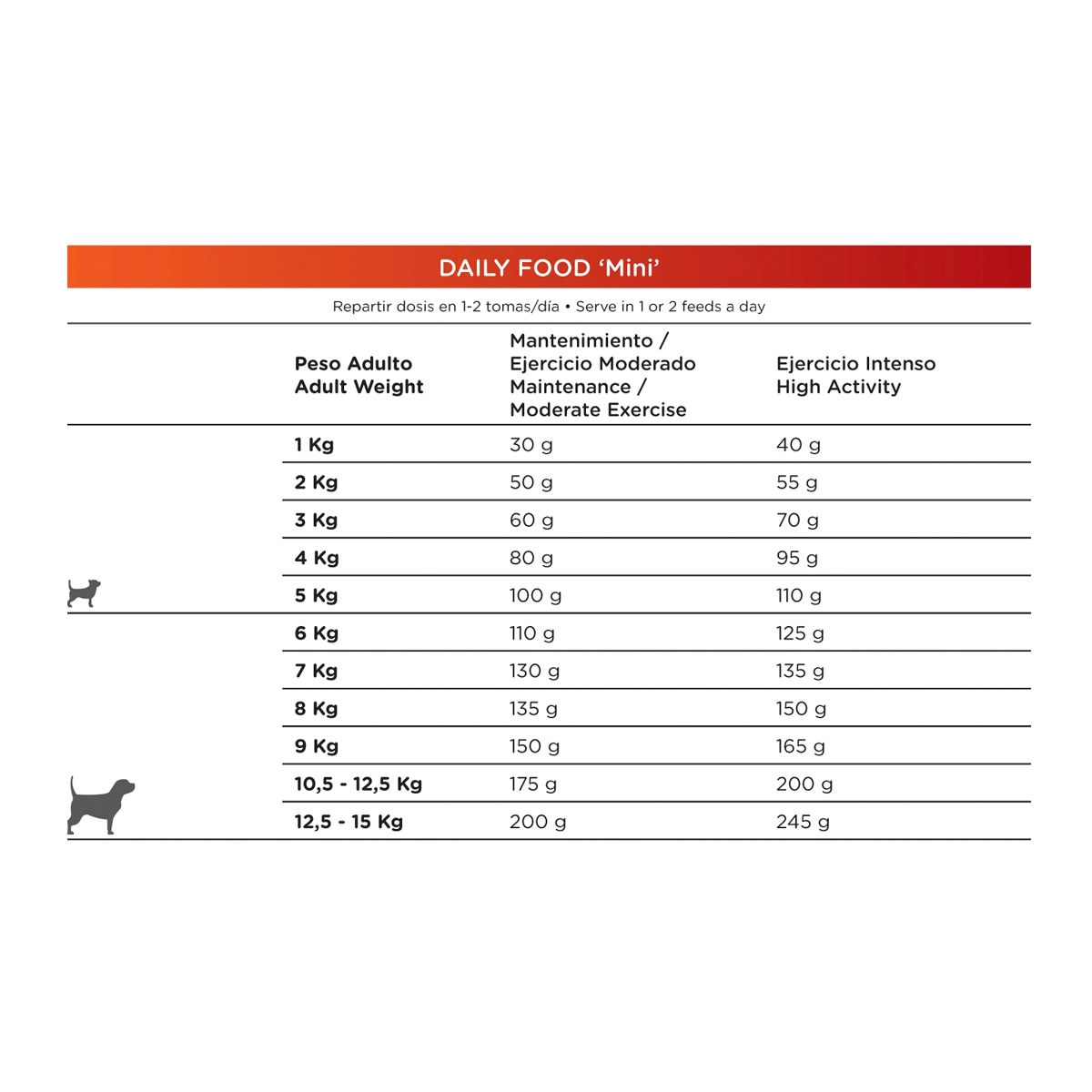 Pienso para perros adultos minis Natura Diet Daily Food pollo 3 kg 2