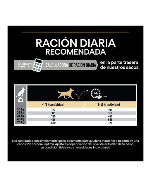 Pienso para perros adultos medianos y grandes Purina Pro Plan Sensitive Digestion grain free pavo 12 kg 5