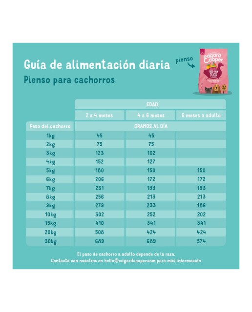 Pienso para perros cachorros Edgard & Cooper salmón y pavo Grain Free 2,5 kg 3