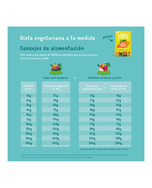 Pienso para perros adultos Edgard & Cooper Plant Based zanahoria y calabacín 2,5 kg 3