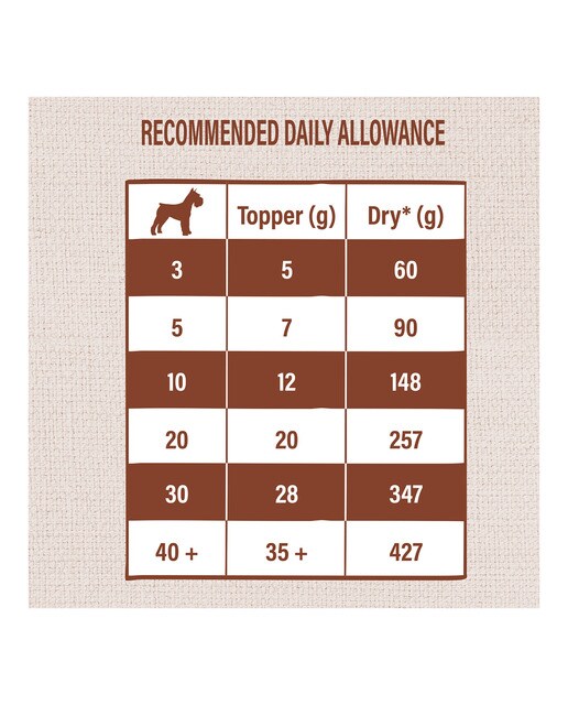 Toppers para perros adultos Nature's Variety buey liofilizado 120 g 3