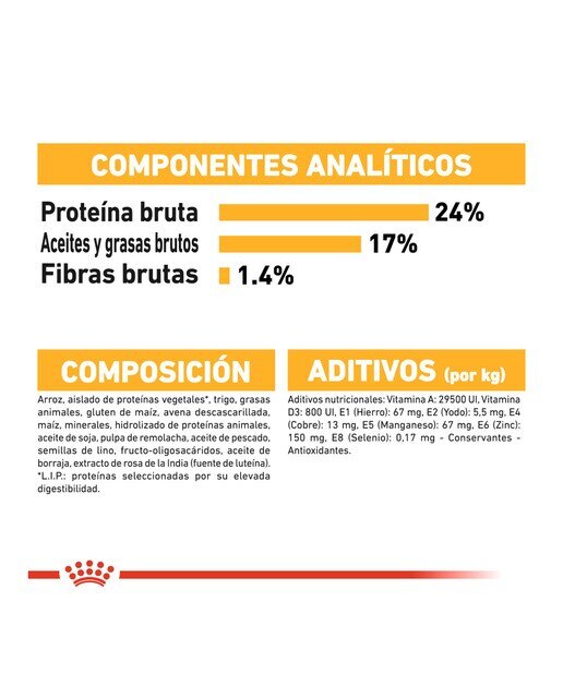 Pienso para perros adultos Royal Canin Medium Dermacomfort 4