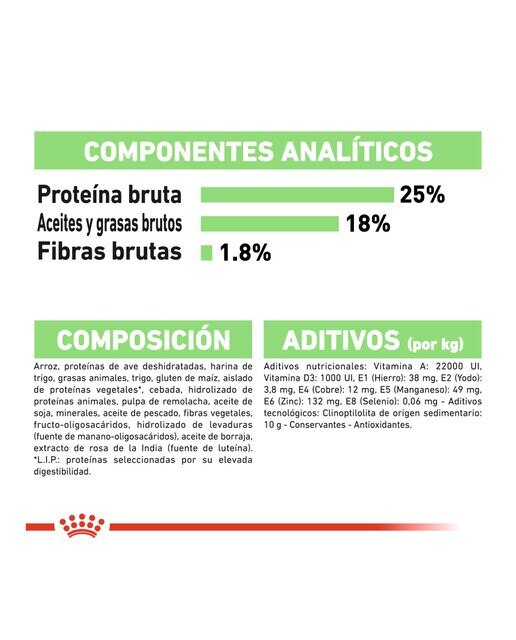 Imagen 4 de Pienso para perros adultos medianos Royal Canin Digestive Care 12 kg