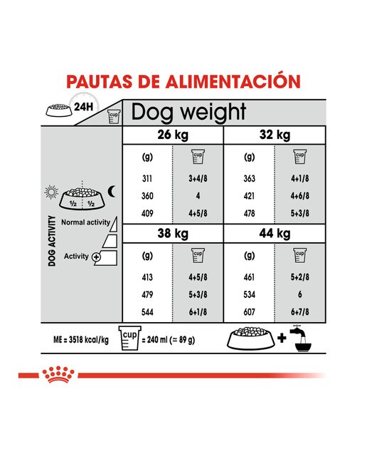Pienso para perros adultos raza grande Royal Canin articulaciones 10 kg 6