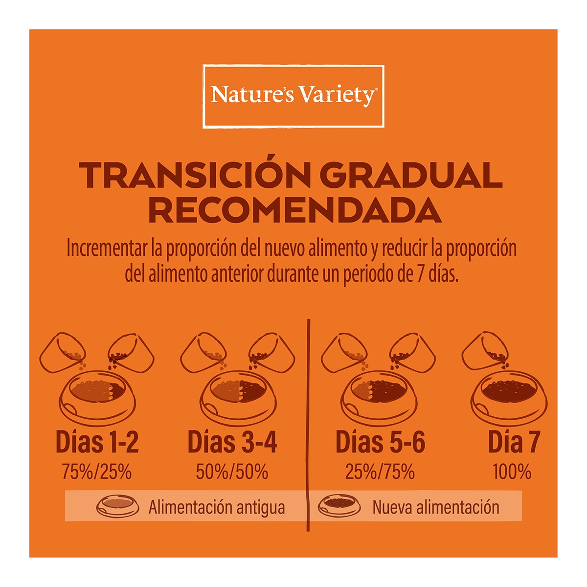Pienso para perros cachorros medianos y grandes Healthy Grains Nature's Variety pollo 6