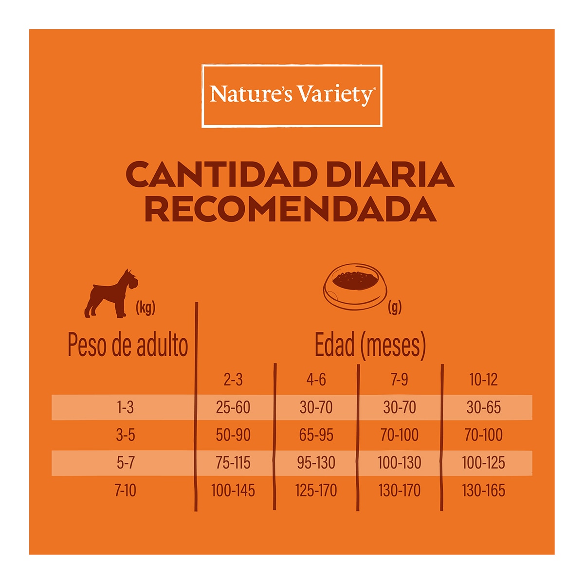 Pienso para perros cachorros minis Healthy Grains Nature's Variety pollo y guisantes 5