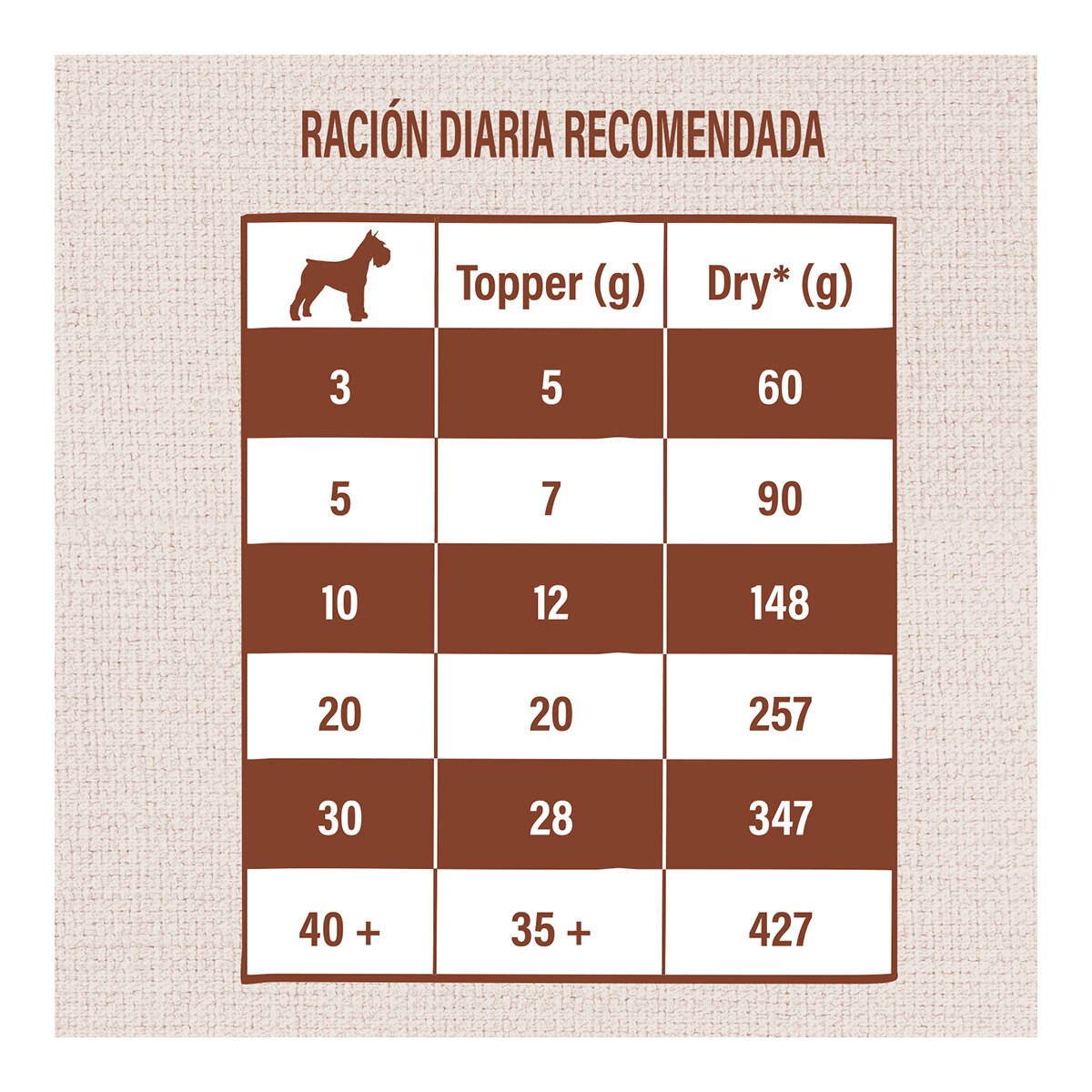 Toppers para perros adultos Nature's Variety cordero liofilizado 40 g 3