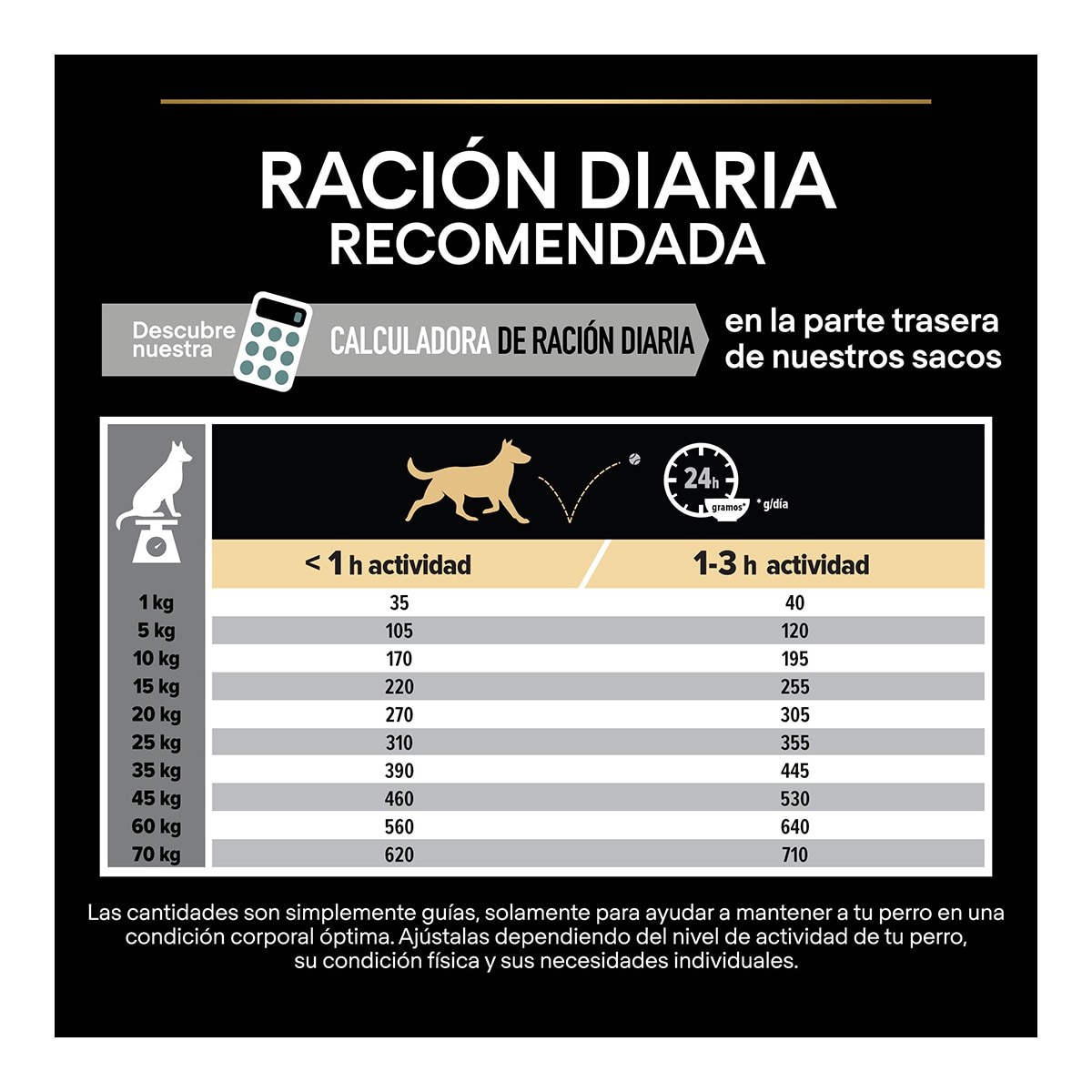 Pienso para perros adultos medianos digestión sensible Pro Plan cordero 14 + 2,5 kg 5