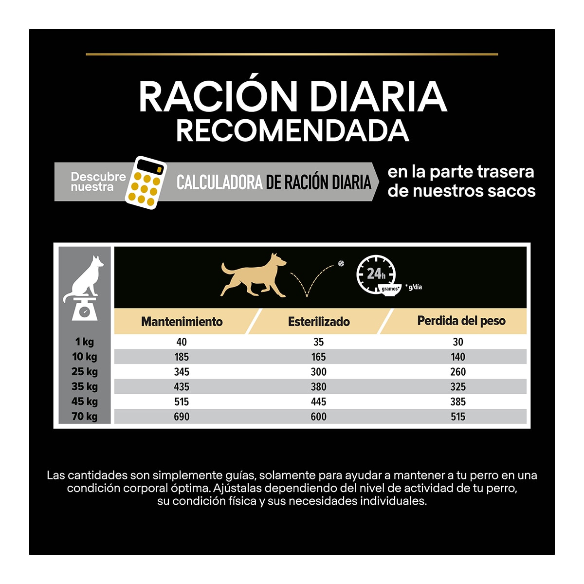 Pienso para perros adultos Purina Pro Plan Light/Sterilised 5