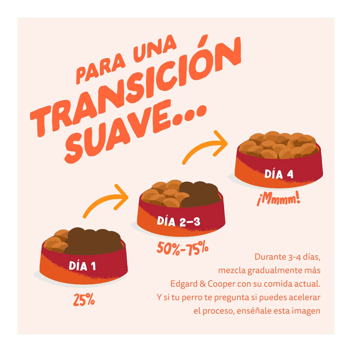 Imagen 3 de Pienso para perros adultos mini sin cereales Edgard&cooper pollo 3 kg