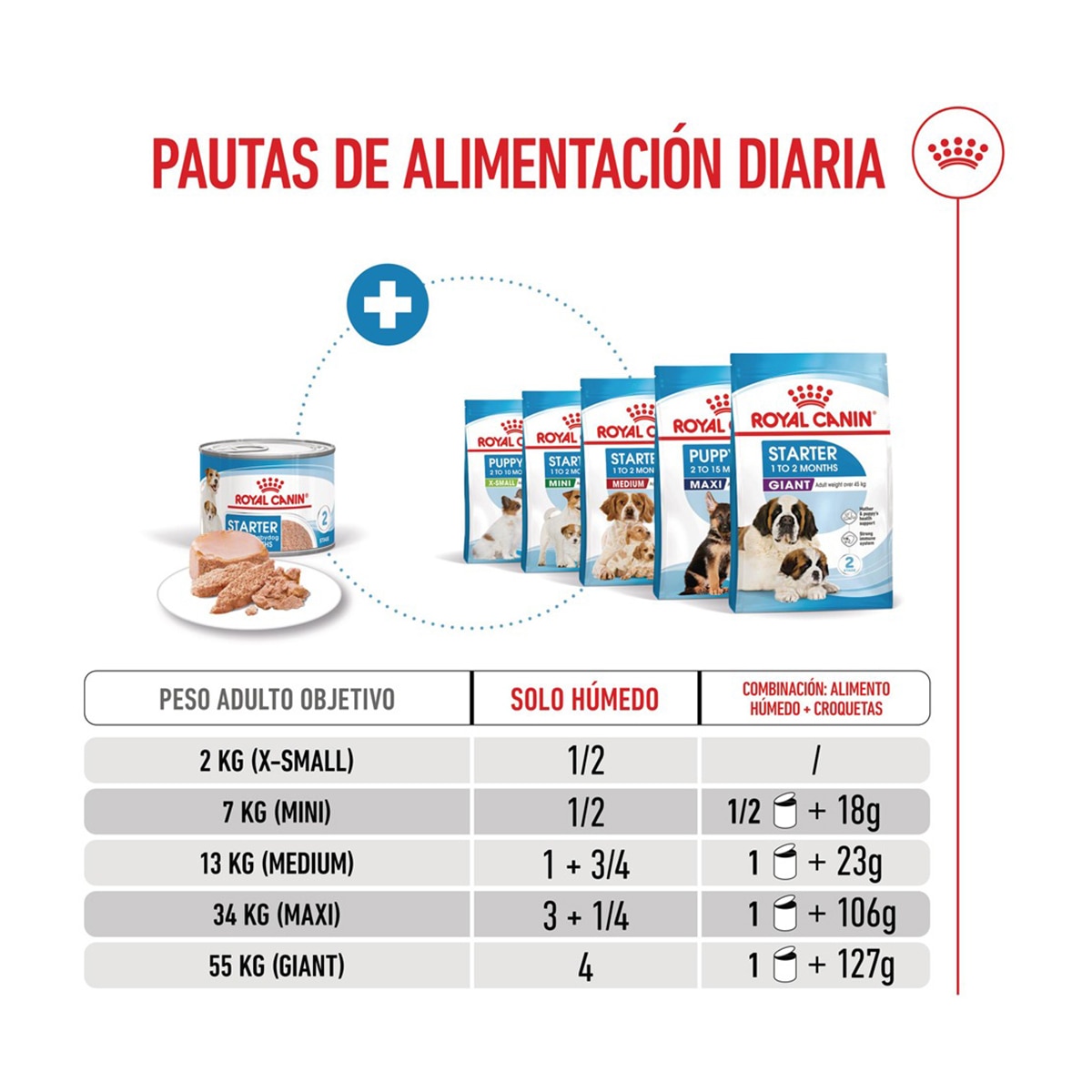 Comida húmeda para perros cachorros y madres gestantes o lactantes Royal Canin mousse 195 g 6