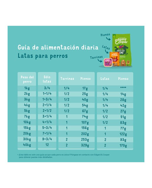 Comida húmeda para perros adultos pequeños medianos Grandes Edgard & Cooper paté cordero y vacuno 400 g 3