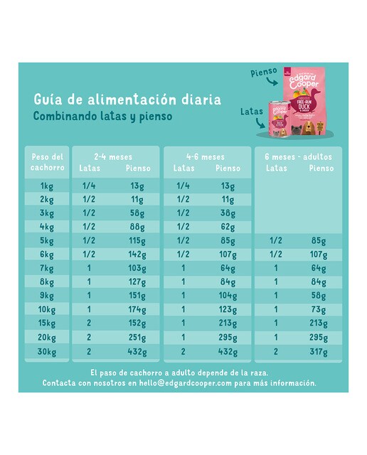 Comida húmeda para perros cachorros pequeños y medianos Grandes Edgard & Cooper paté pollo y pato 400 g 3