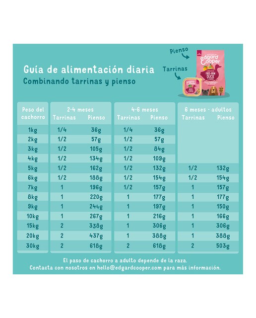 Comida húmeda para perros cachorros Edgard & Cooper paté grain free pato y pollo 3